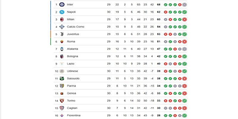 Nhận định phong độ gần đây của 2 đội Fiorentina vs Inter Milan