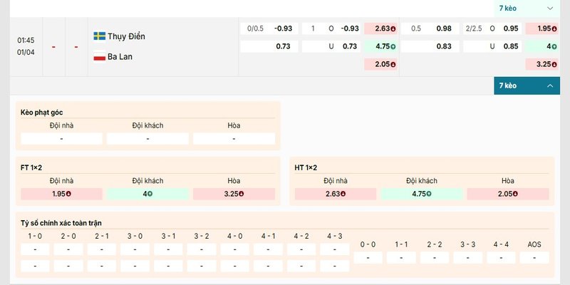 Bảng kèo cặp đấu giữa Sweden vs Poland