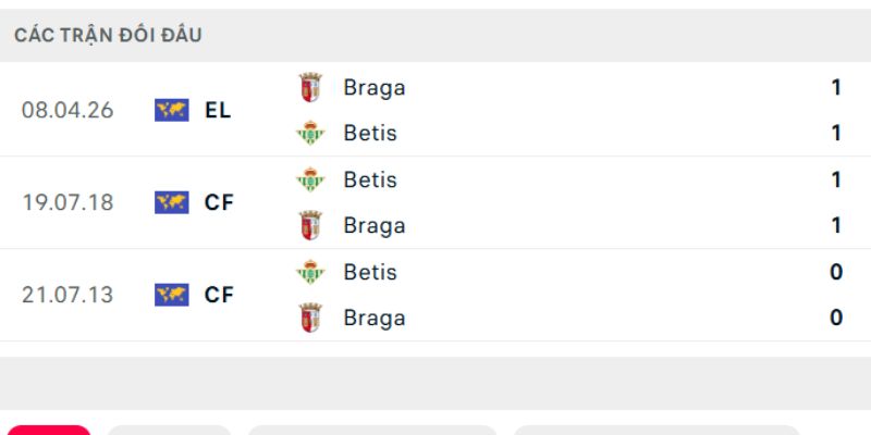 Hai đội đã cầm hòa nhau ở lượt đi