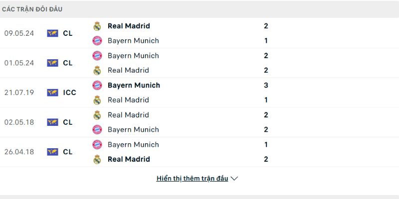 Lịch sử đấu Real Madrid vs Bayern Munich