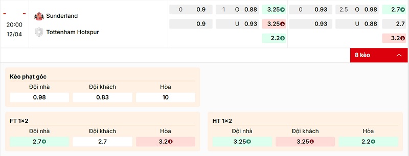 Bảng tỷ lệ kèo Sunderland vs Tottenham Hotspur